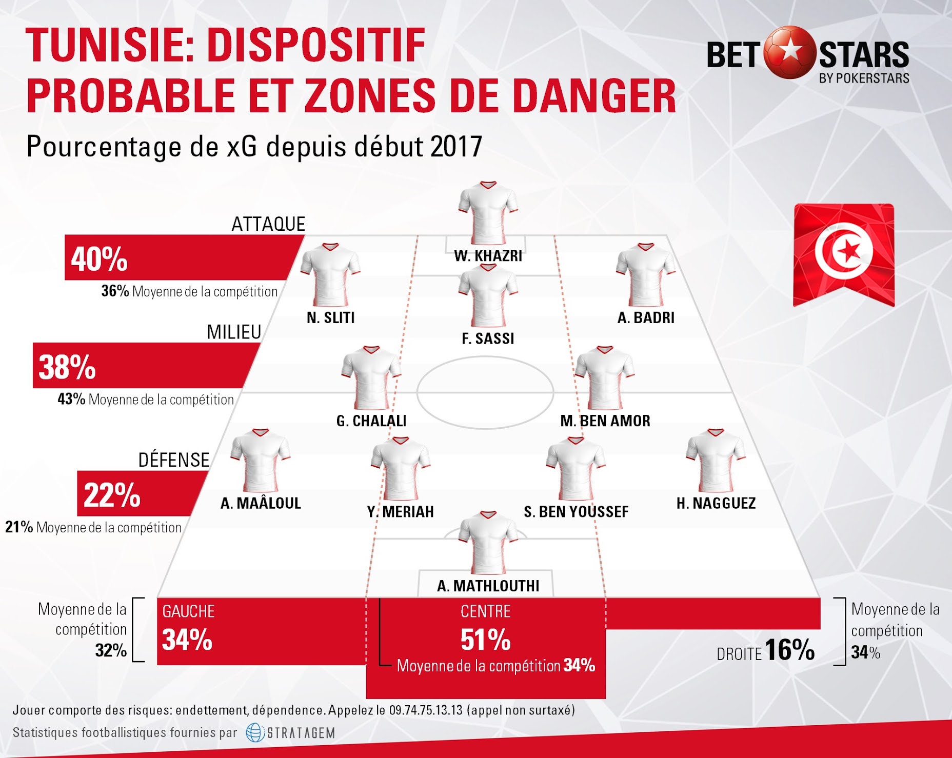 Tunisia danger areasfr